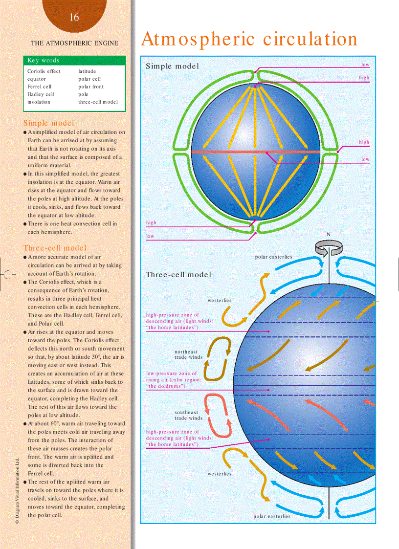 image for page Weather and Climate