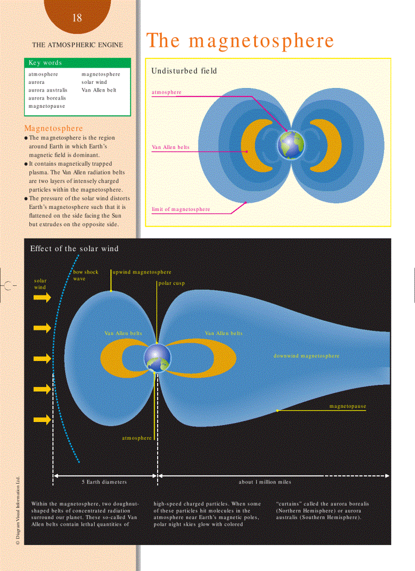 image for page Weather and Climate