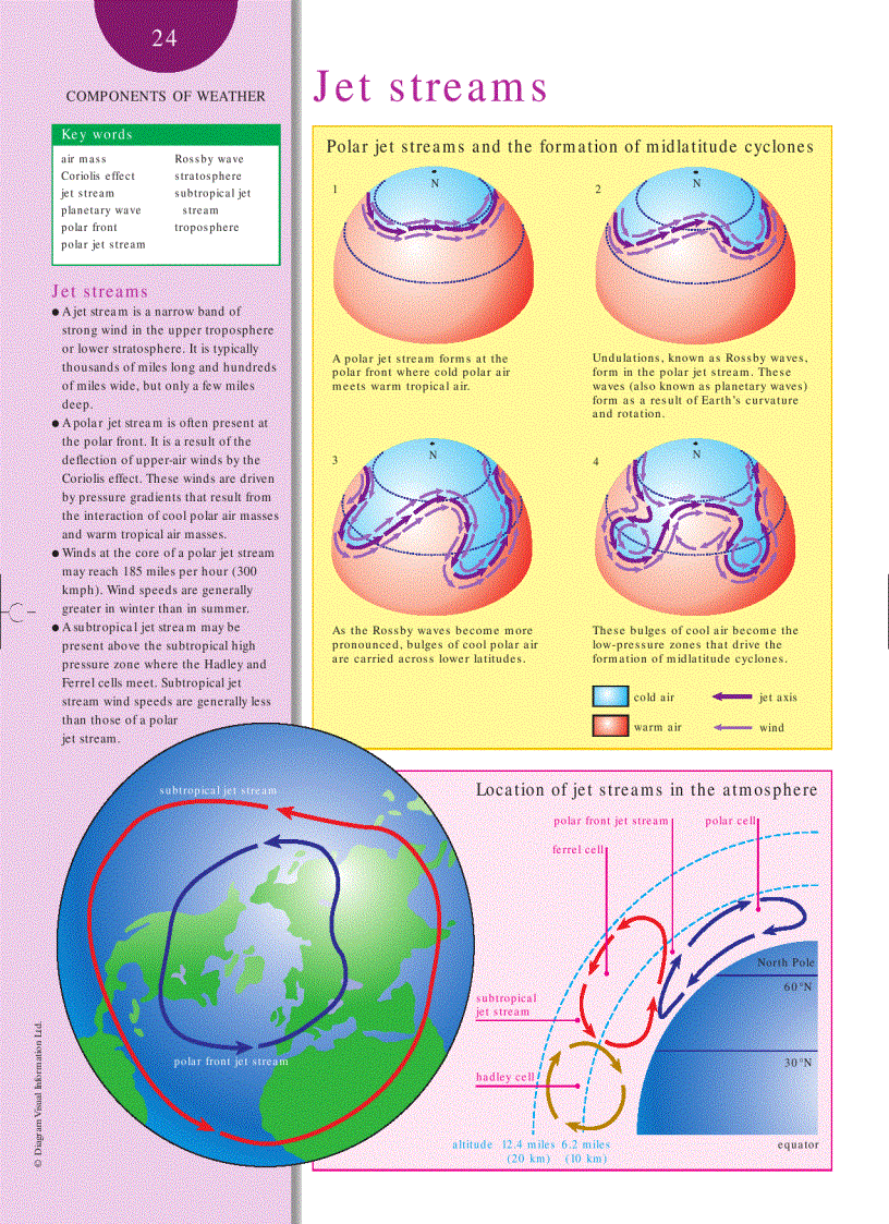 image for page Weather and Climate