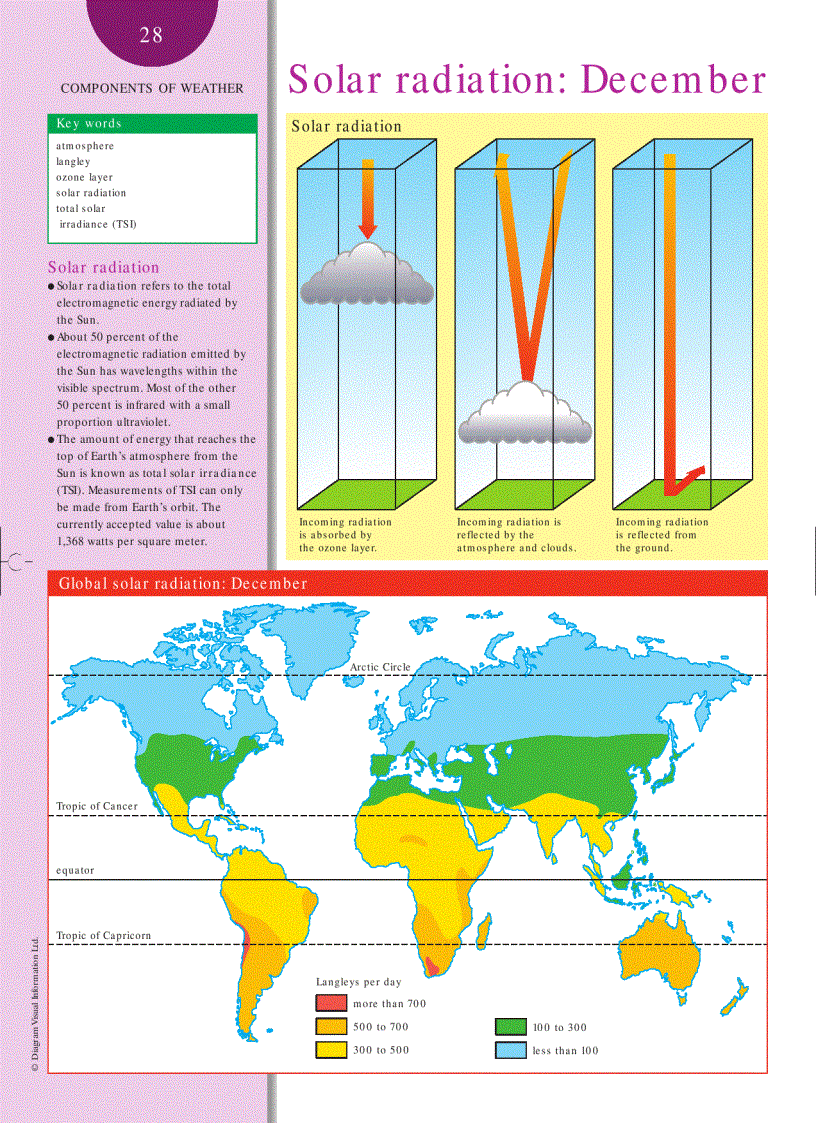 image for page Weather and Climate