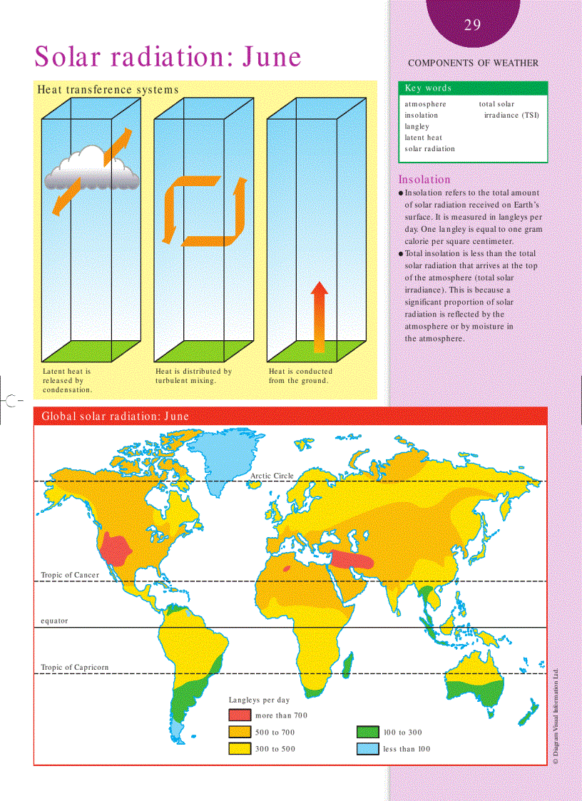 image for page Weather and Climate