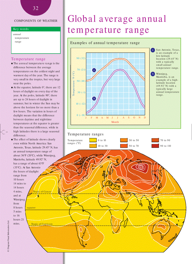 image for page Weather and Climate