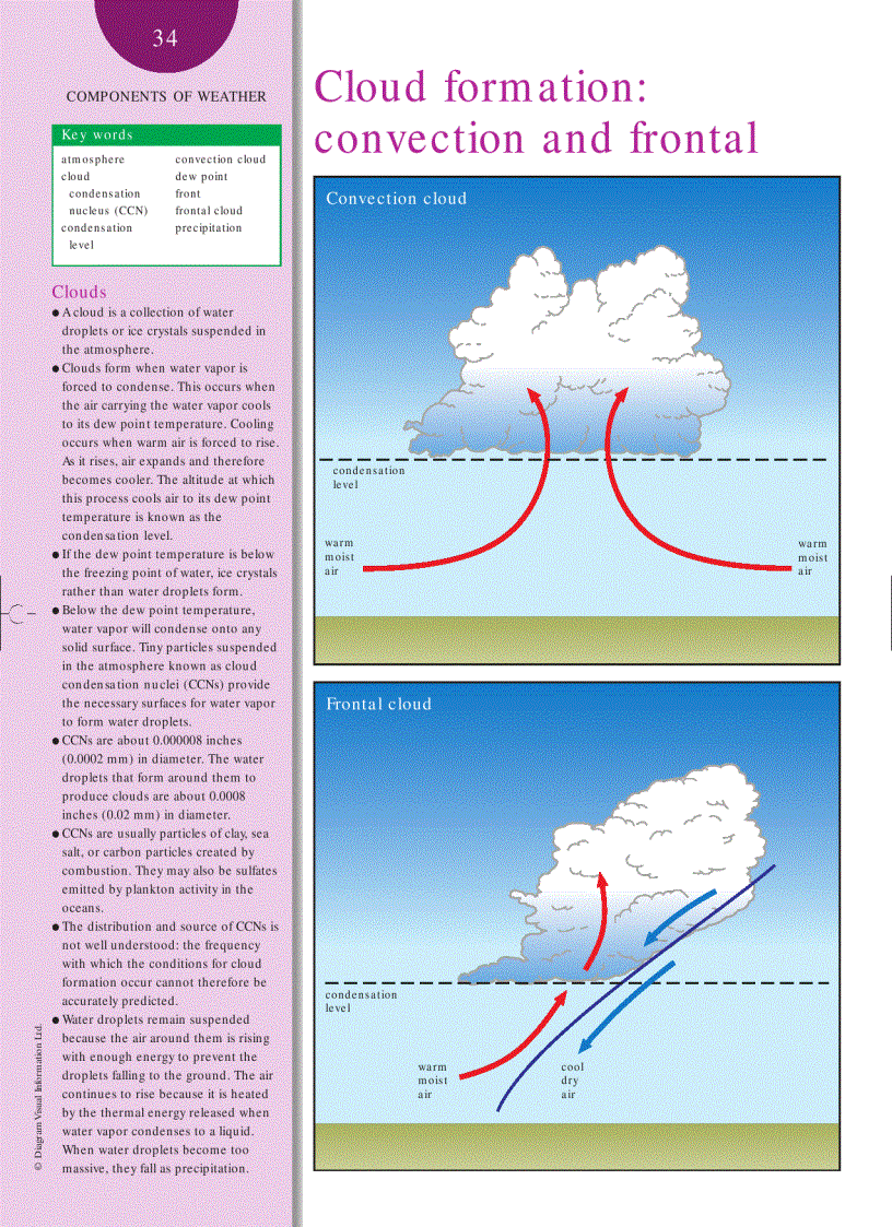 image for page Weather and Climate