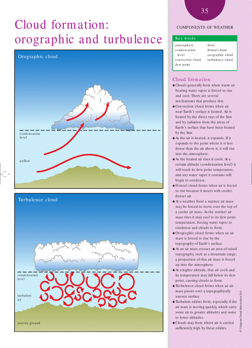 image for page Weather and Climate