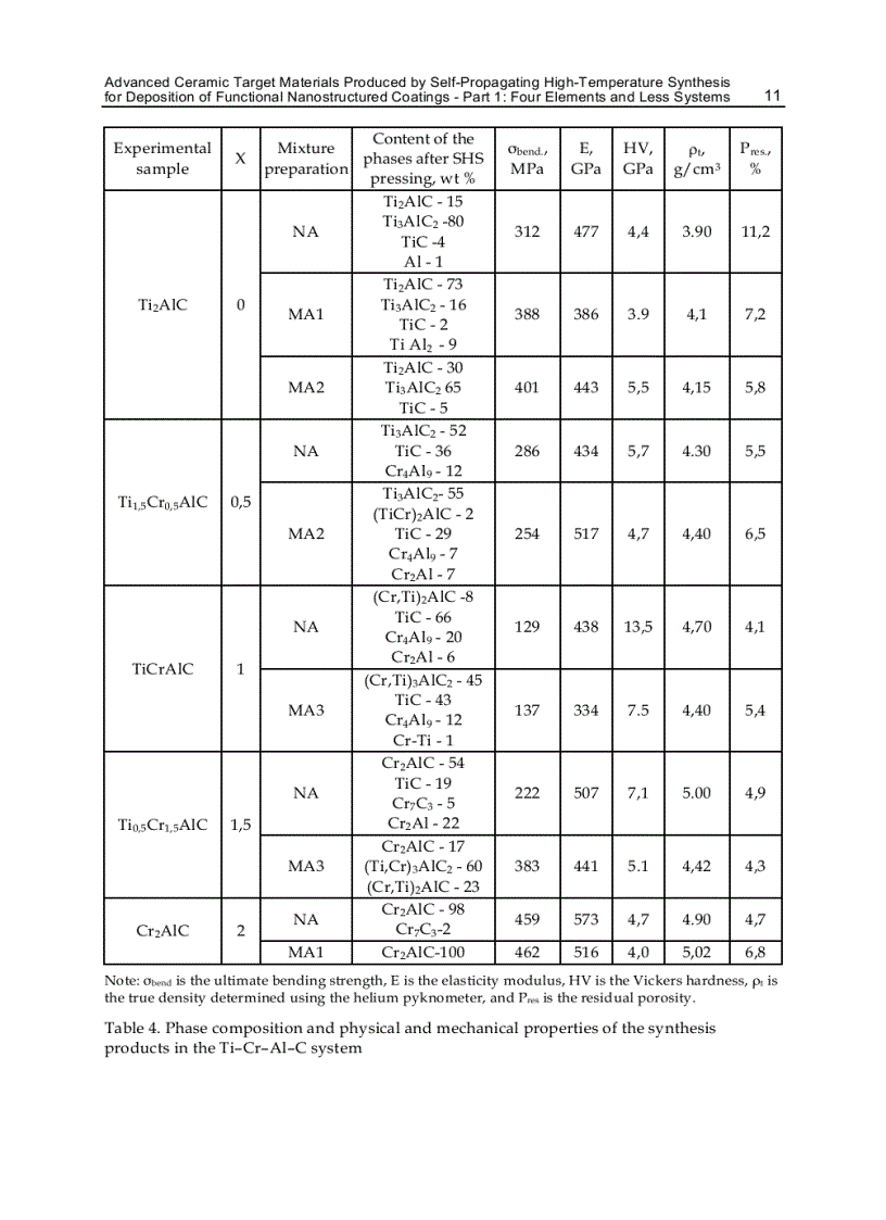 image for page Advances in Ceramics Synthesis and Characterization Processing and Specific Applications