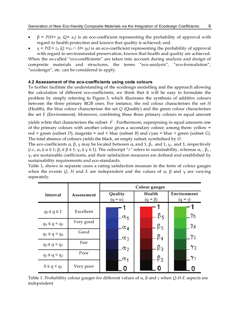 image for page Advances in Composite Materials Ecodesign and Analysis