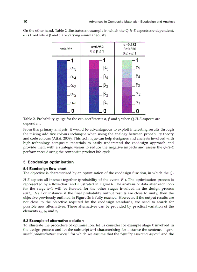 image for page Advances in Composite Materials Ecodesign and Analysis