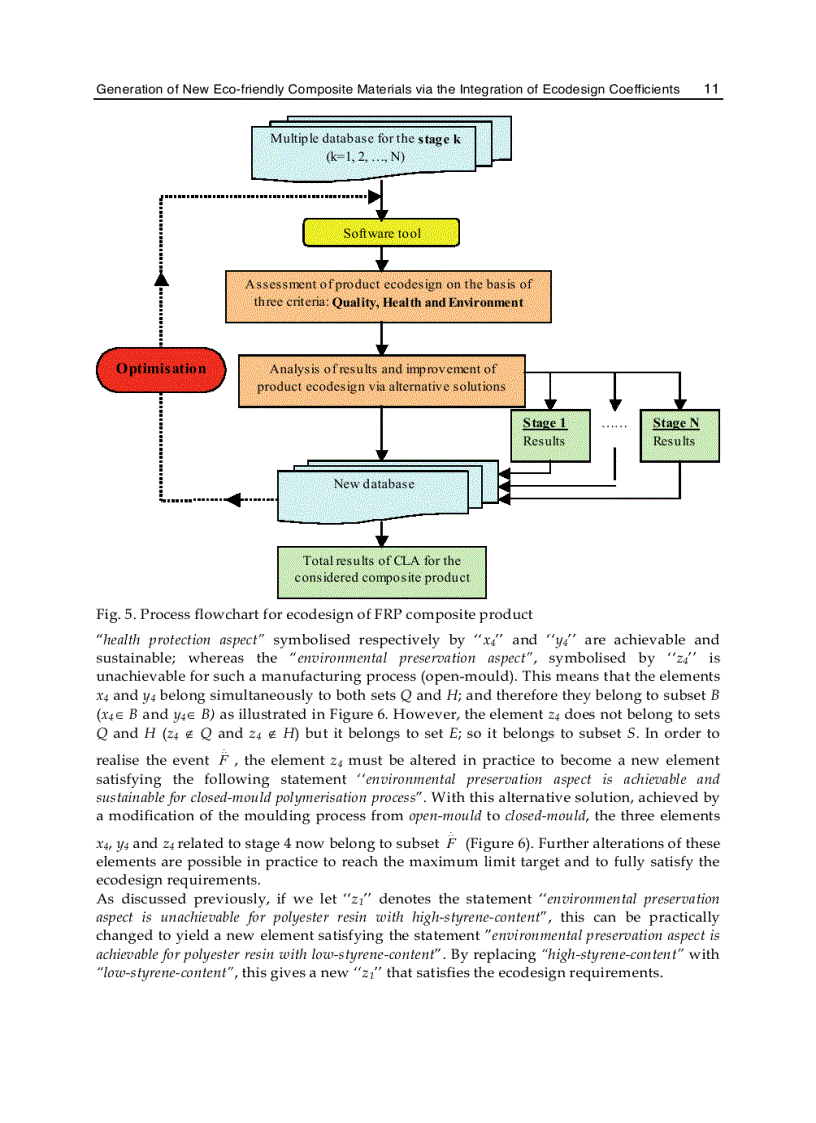 image for page Advances in Composite Materials Ecodesign and Analysis