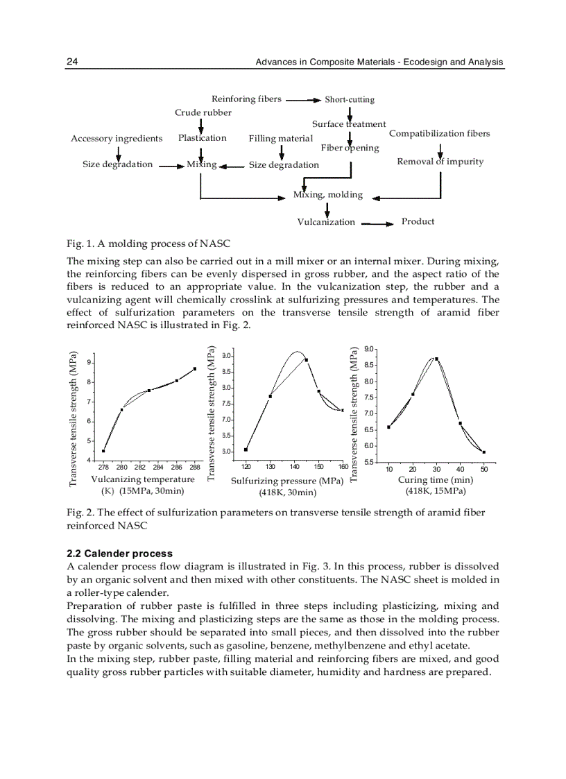 image for page Advances in Composite Materials Ecodesign and Analysis