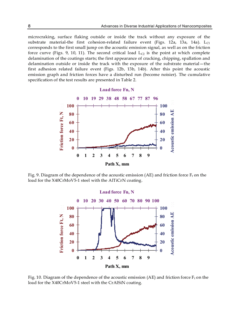 image for page Advances in Diverse Industrial Applications of Nanocomposites