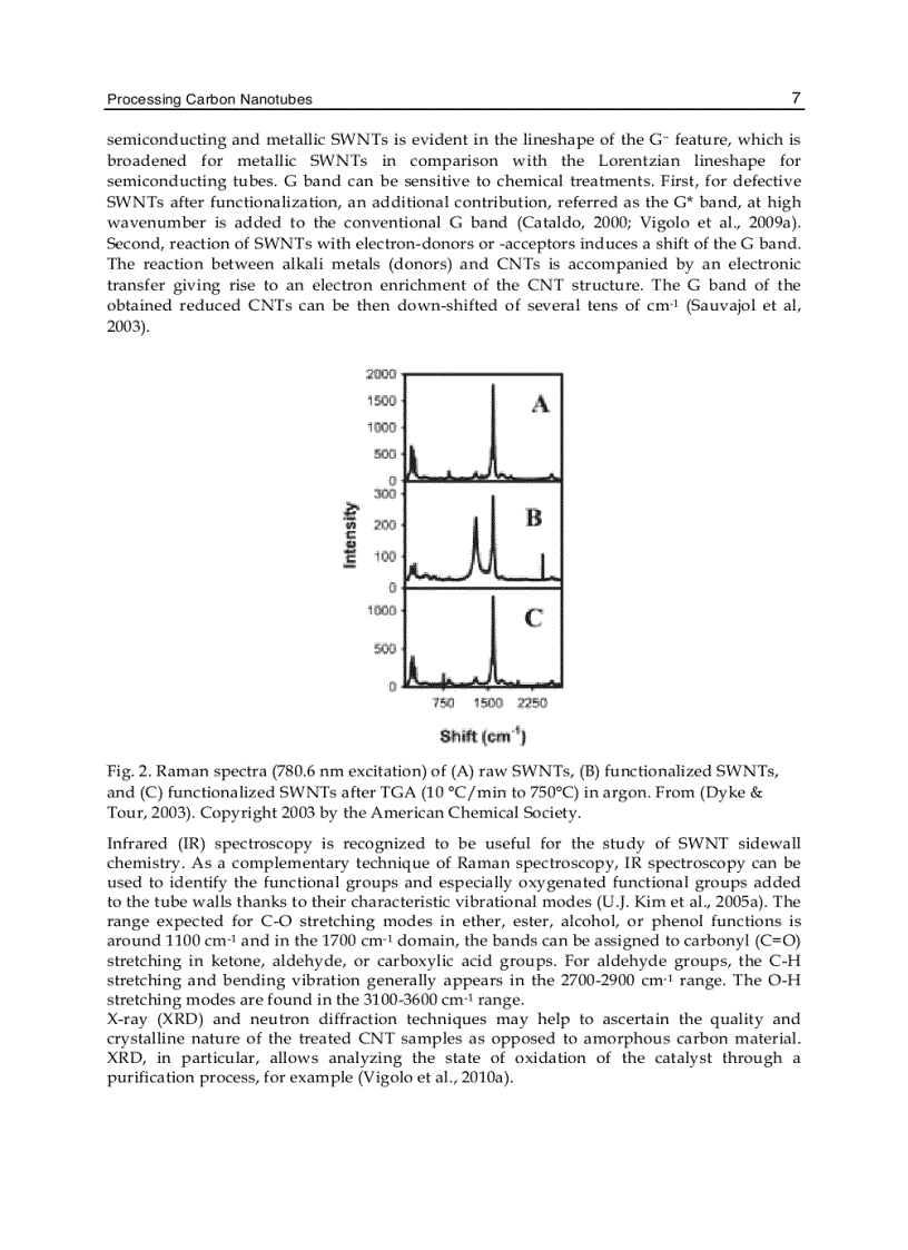 image for page Carbon Nanotubes Synthesis Characterization Applications