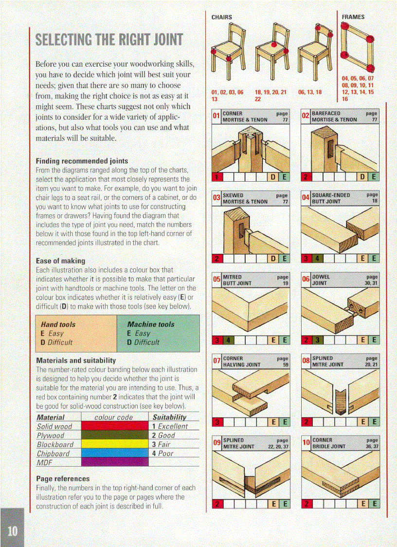 image for page Collins Good Wood Joints