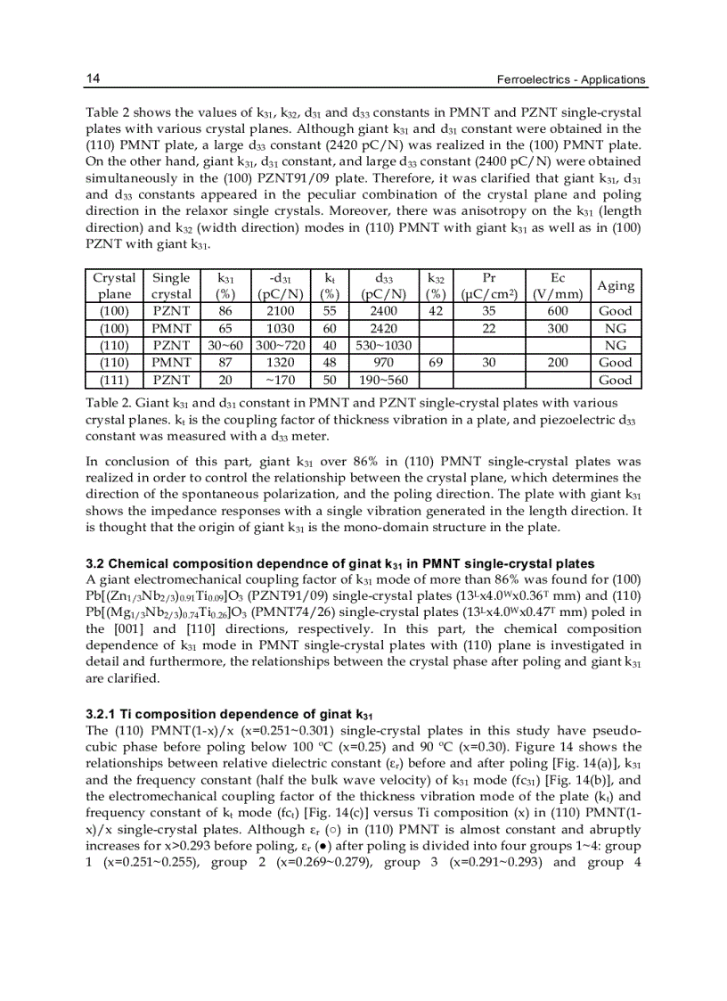 image for page Ferroelectrics Applications
