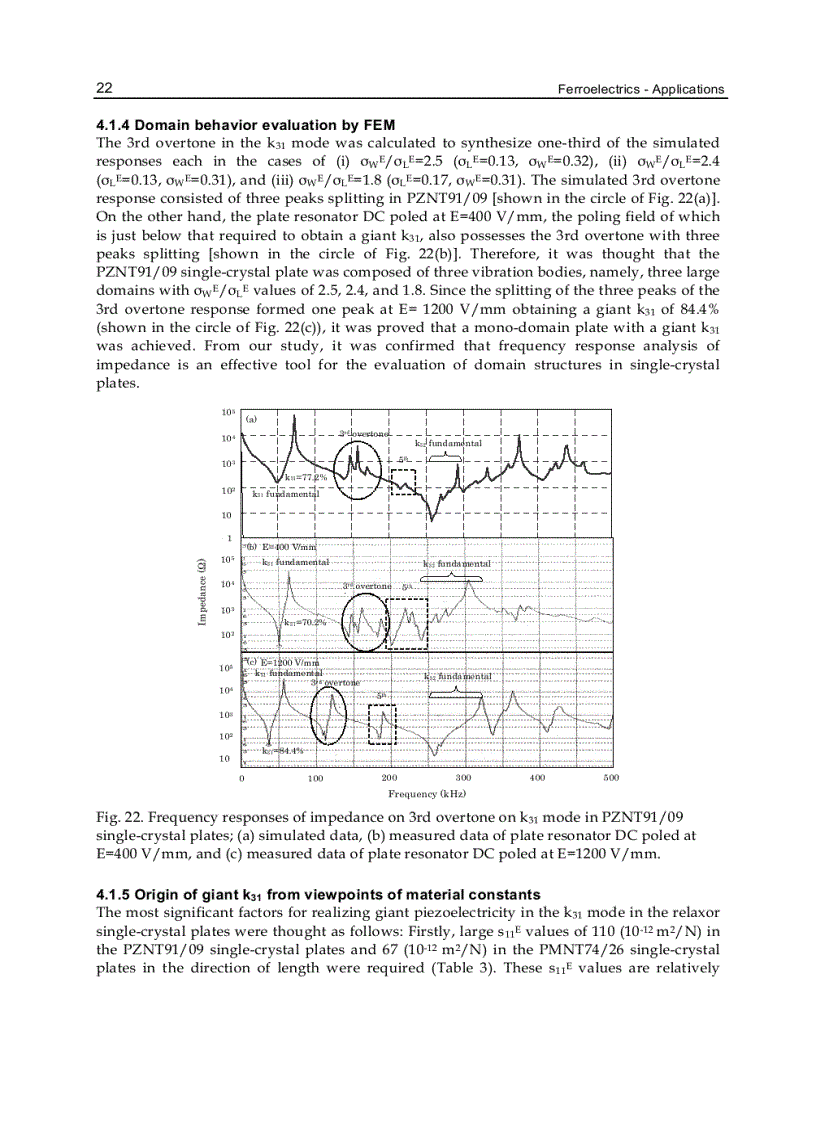 image for page Ferroelectrics Applications