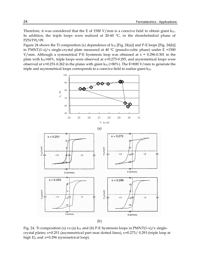 image for page Ferroelectrics Applications