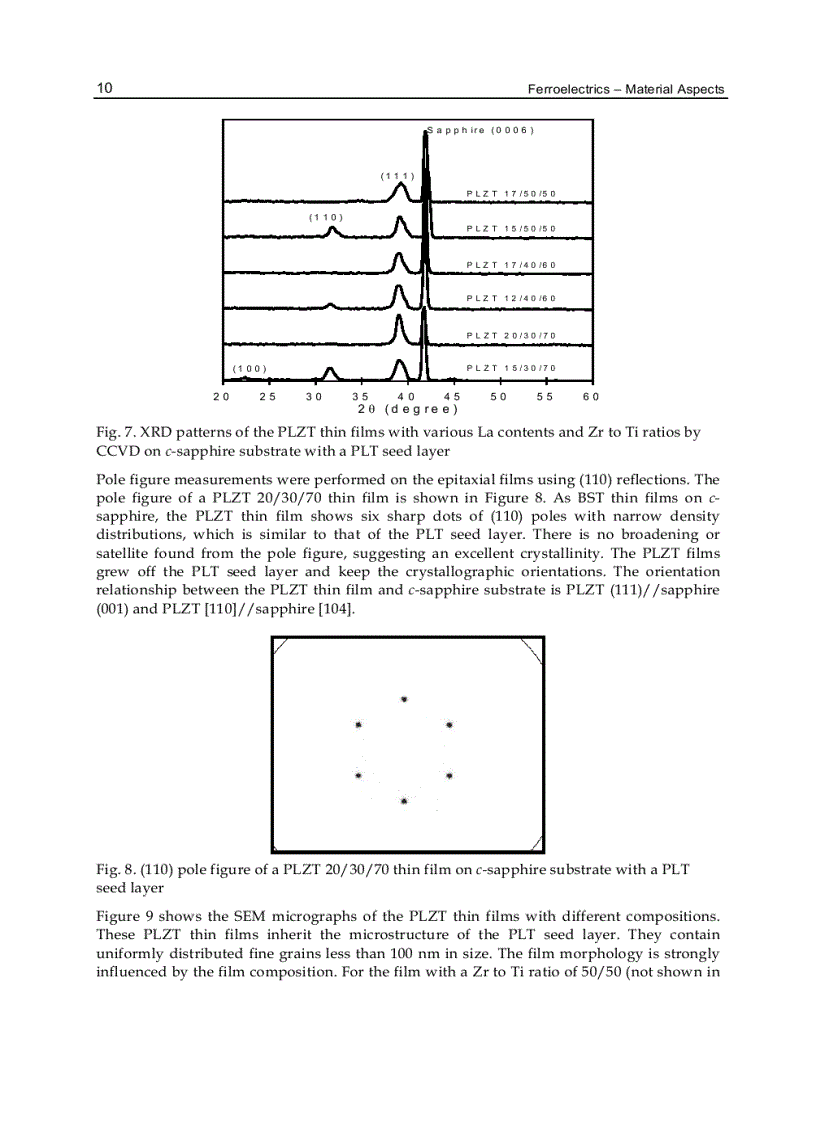 image for page Ferroelectrics Material Aspects