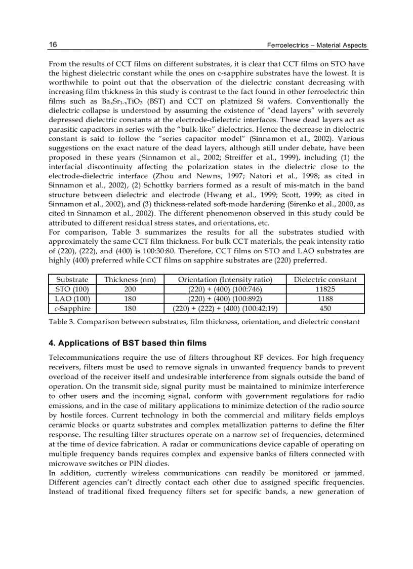 image for page Ferroelectrics Material Aspects