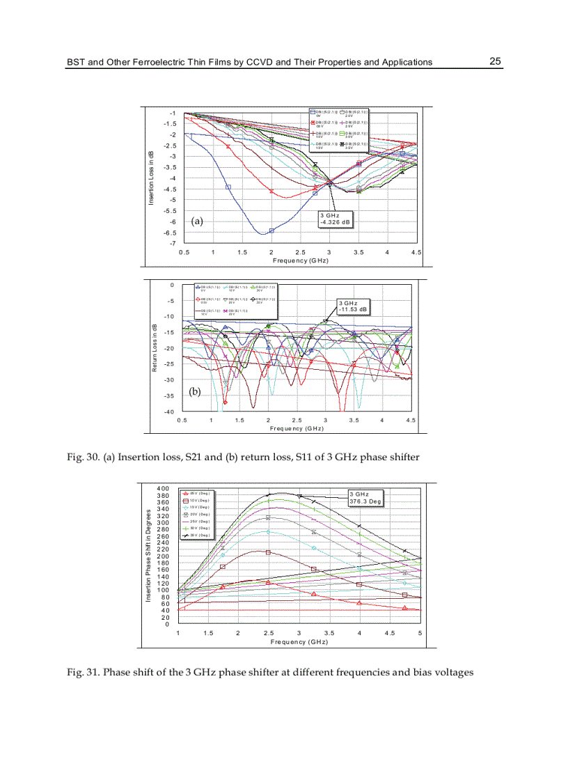 image for page Ferroelectrics Material Aspects