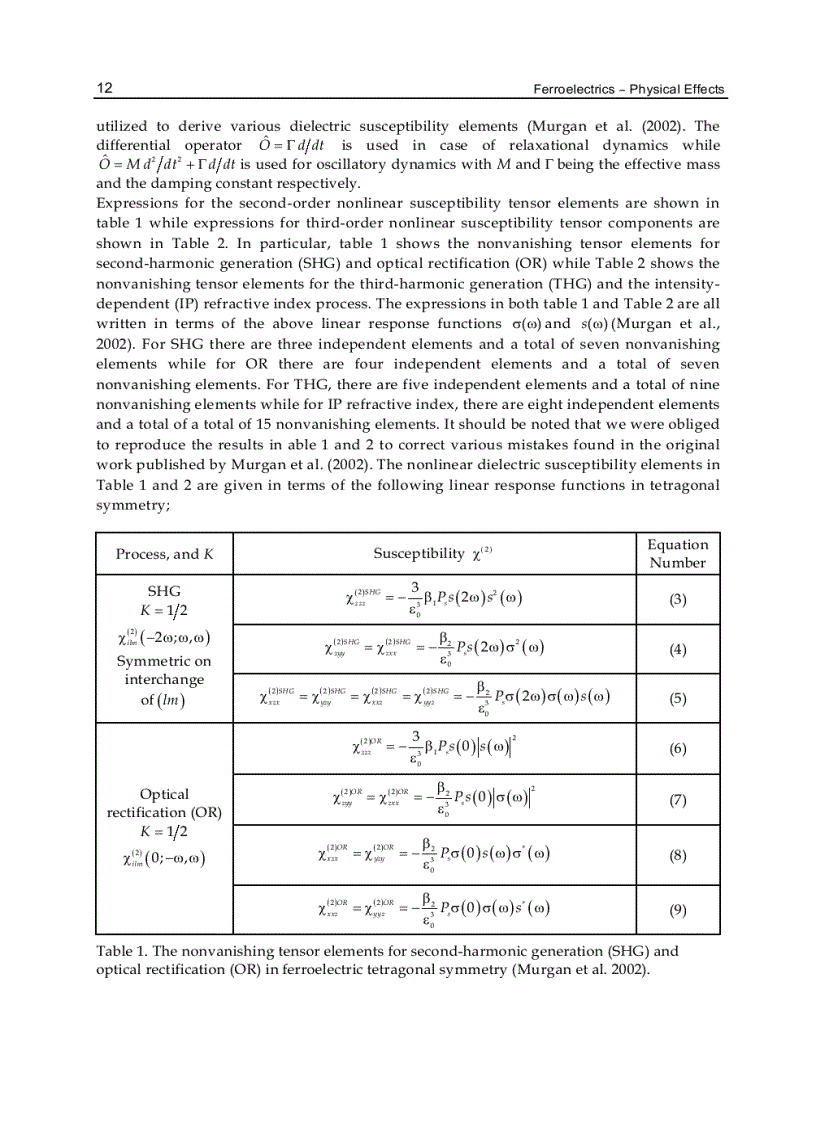 image for page Ferroelectrics Physical Effects