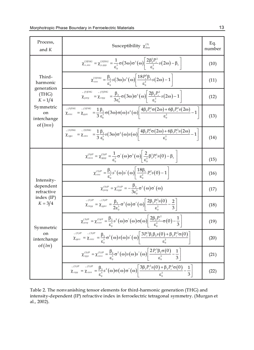 image for page Ferroelectrics Physical Effects