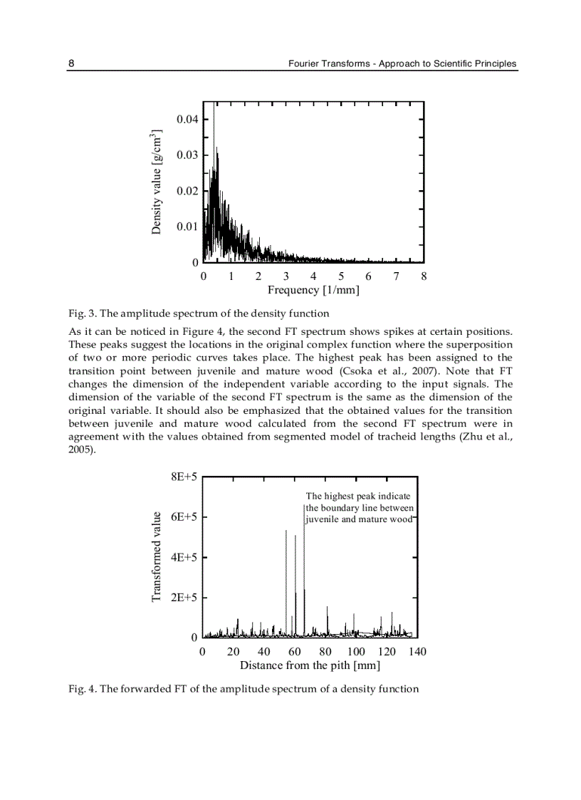 image for page Fourier Transforms Approach to Scientific Principles