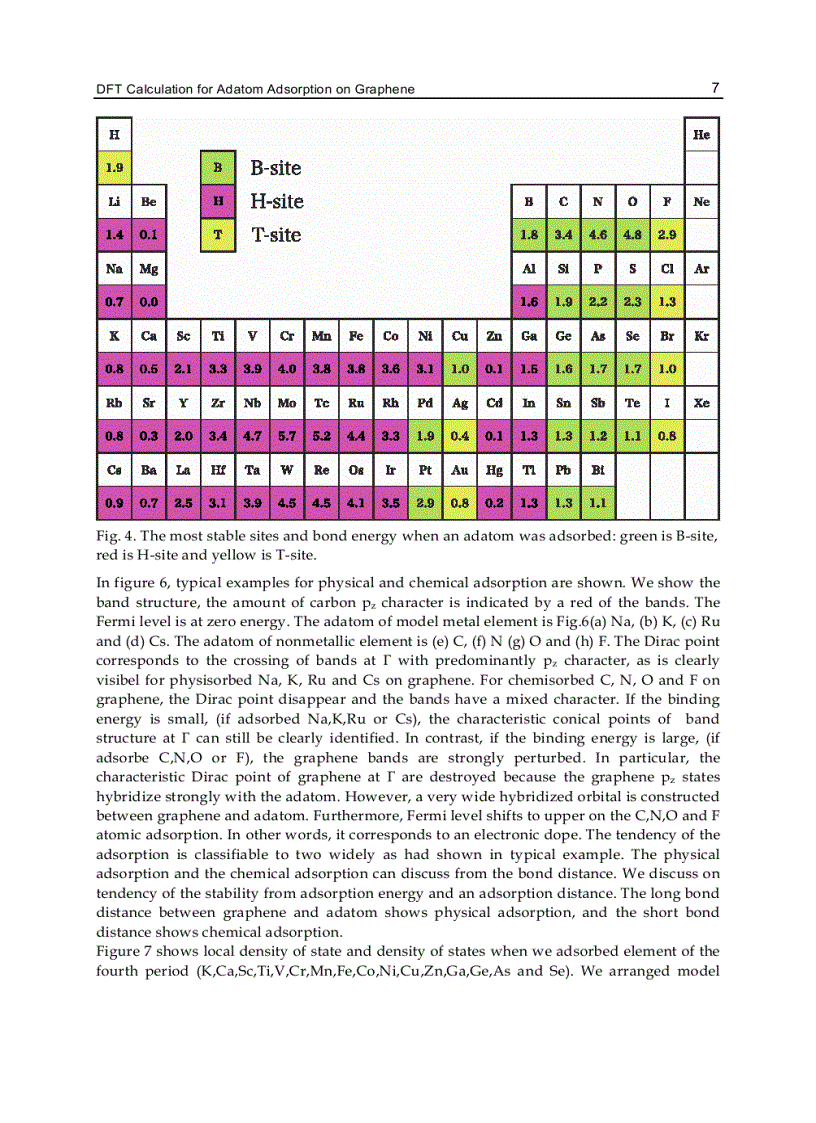 image for page Graphene Simulation
