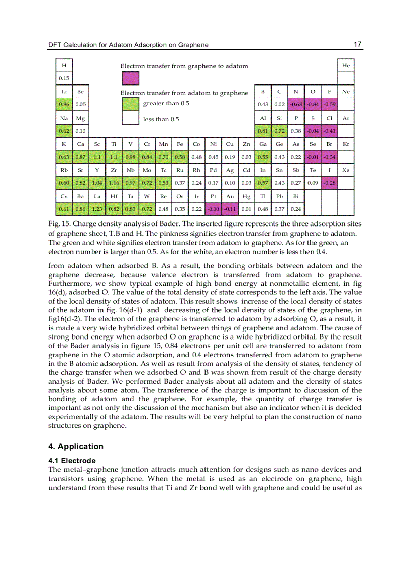 image for page Graphene Simulation
