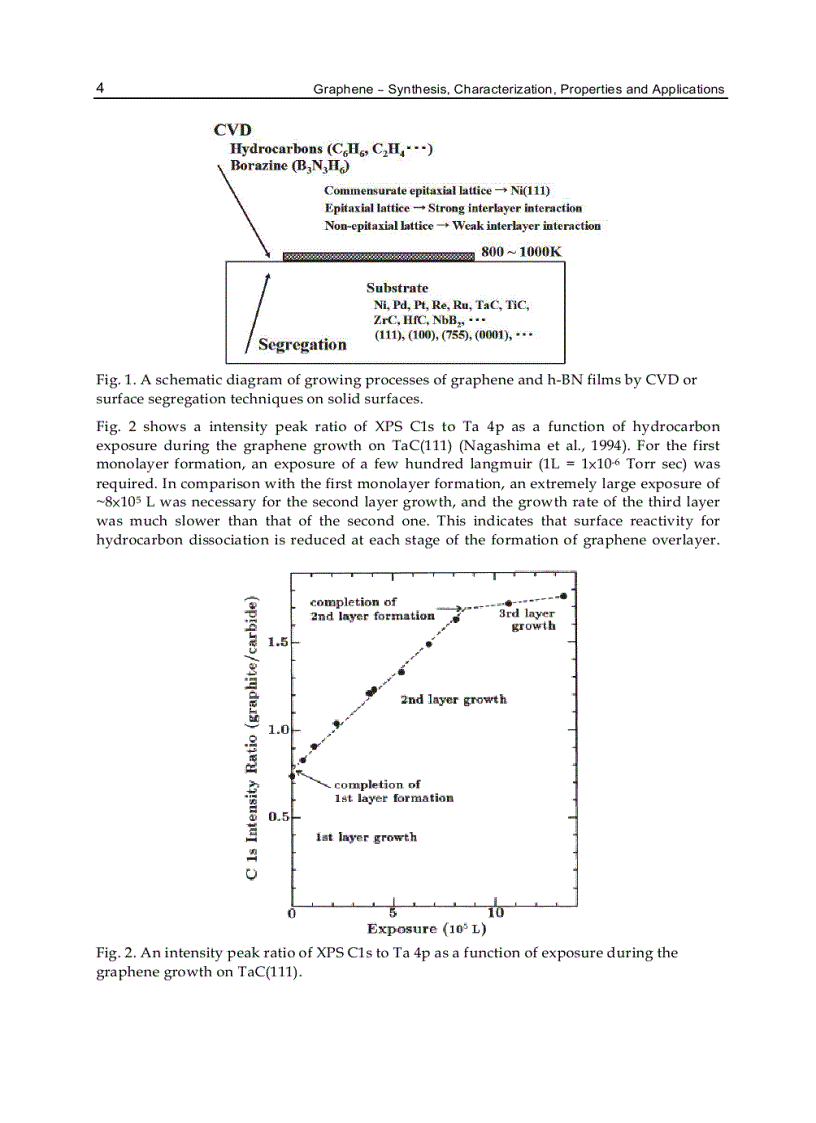 image for page Graphene Synthesis Characterization Properties and Applications