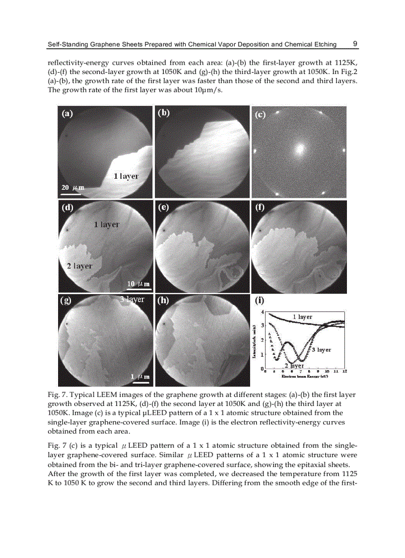image for page Graphene Synthesis Characterization Properties and Applications