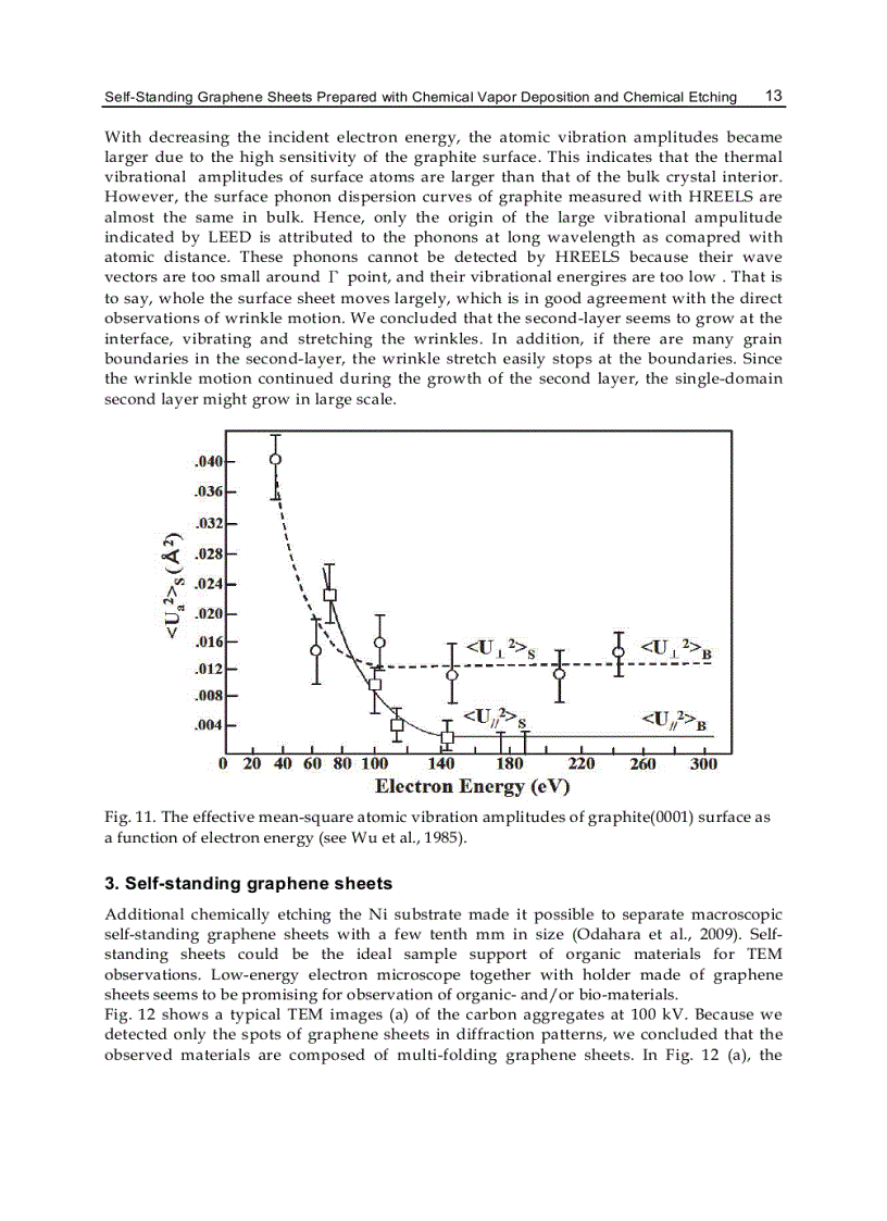 image for page Graphene Synthesis Characterization Properties and Applications