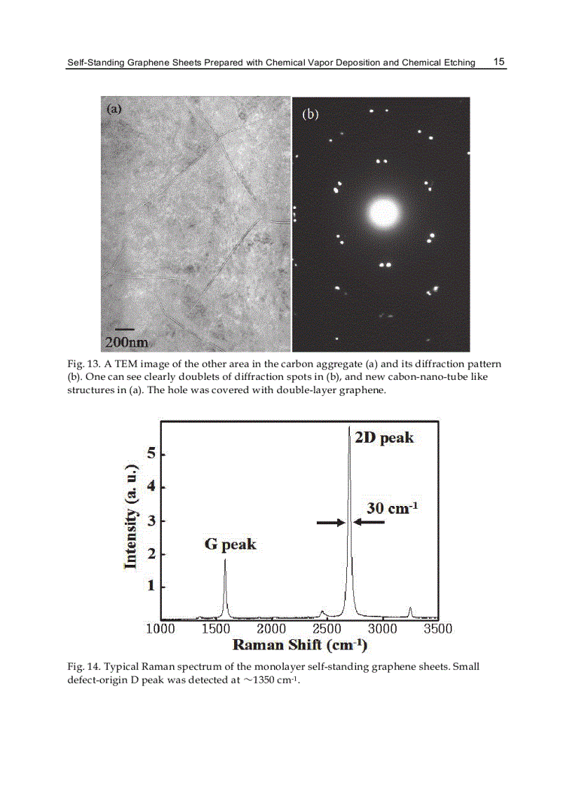 image for page Graphene Synthesis Characterization Properties and Applications