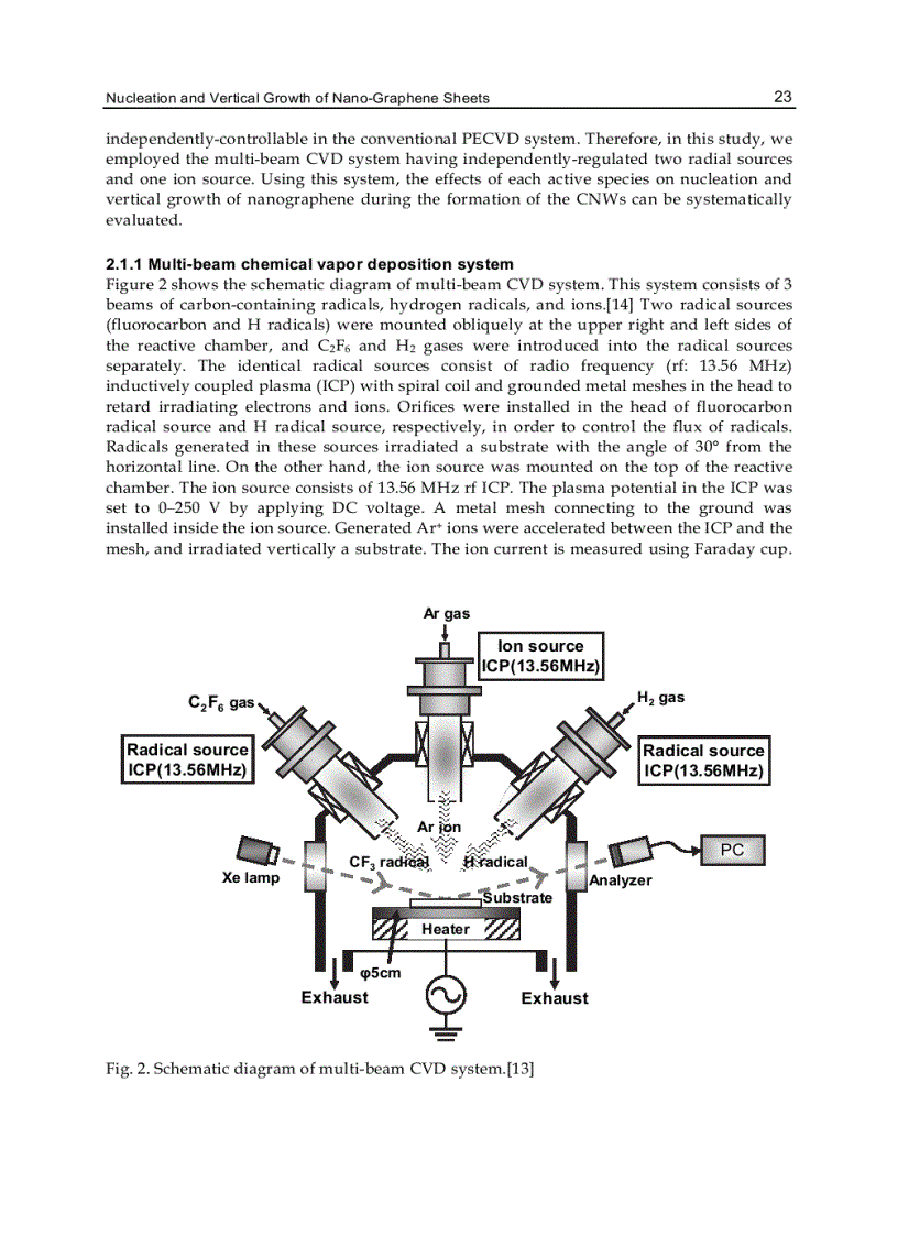 image for page Graphene Synthesis Characterization Properties and Applications