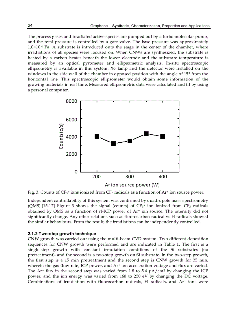 image for page Graphene Synthesis Characterization Properties and Applications