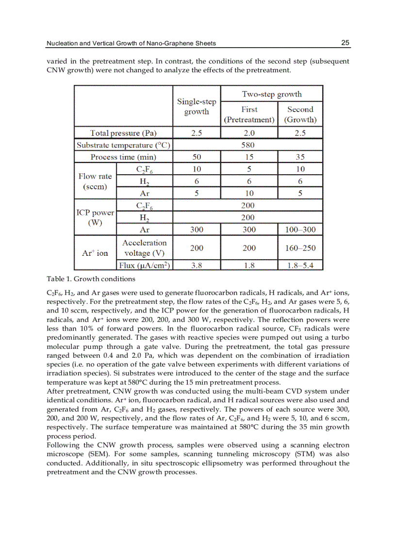 image for page Graphene Synthesis Characterization Properties and Applications