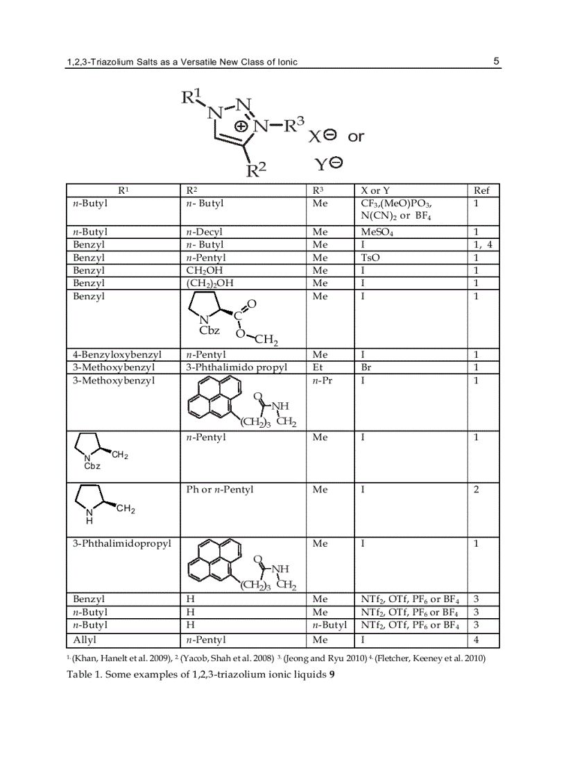 image for page Ionic Liquids Classes and Properties