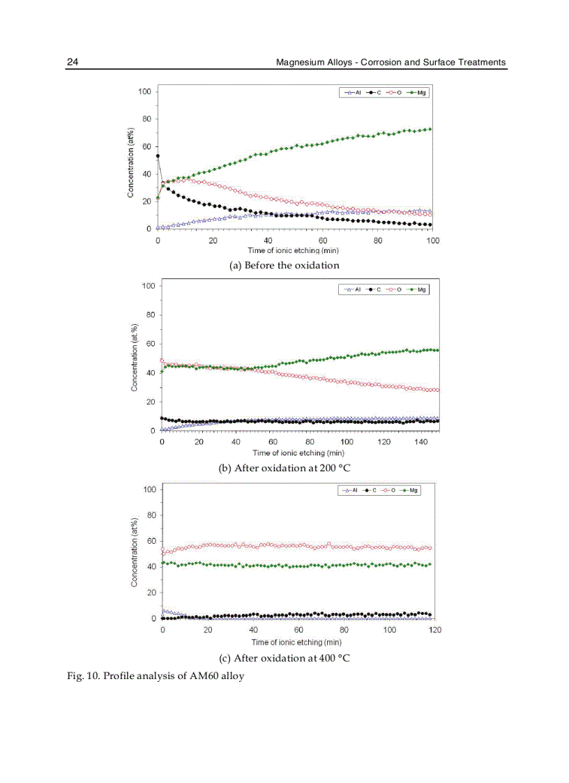 image for page Magnesium Alloys Corrosion and Surface Treatments