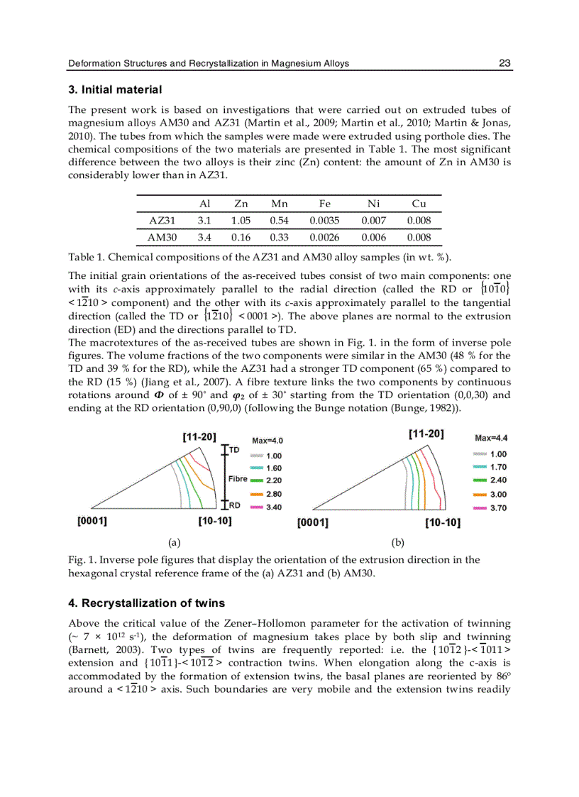 image for page Magnesium Alloys Design Processing and Properties