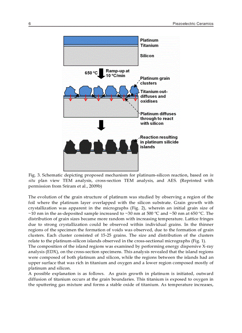 image for page Piezoelectric Ceramics