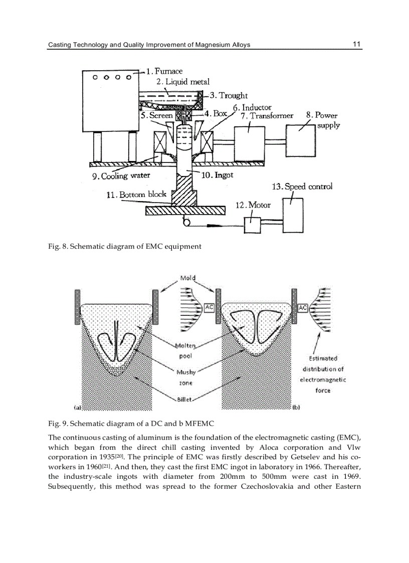 image for page Special Issues on Magnesium Alloys