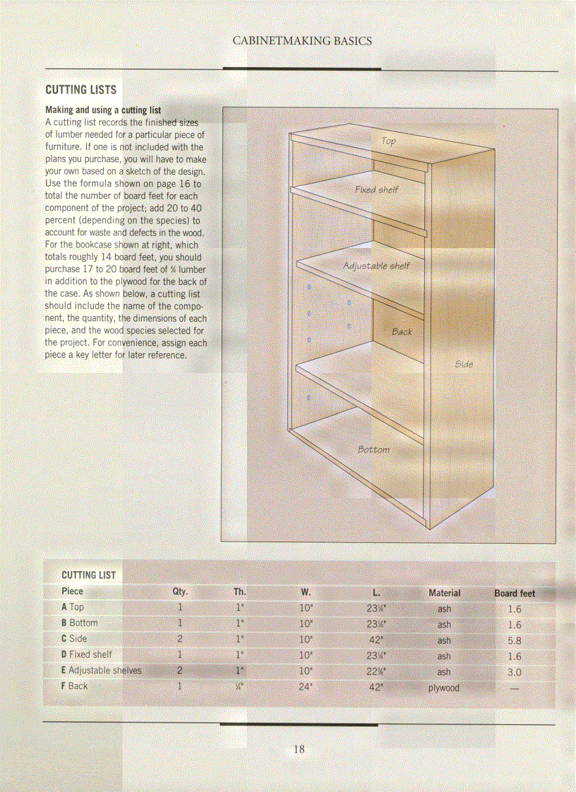 image for page The Art of Woodworking Vol 13 Cabinets and Bookcases