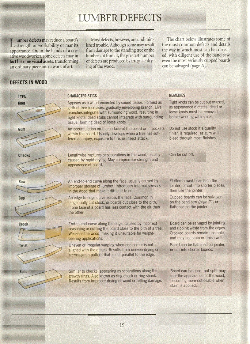 image for page The Art of Woodworking Vol 13 Cabinets and Bookcases