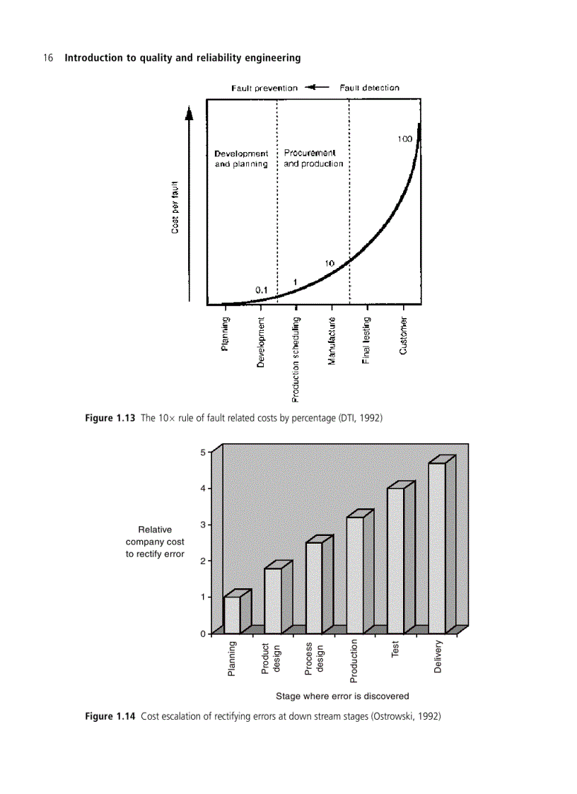 image for page Designing Capable and Reliable Products