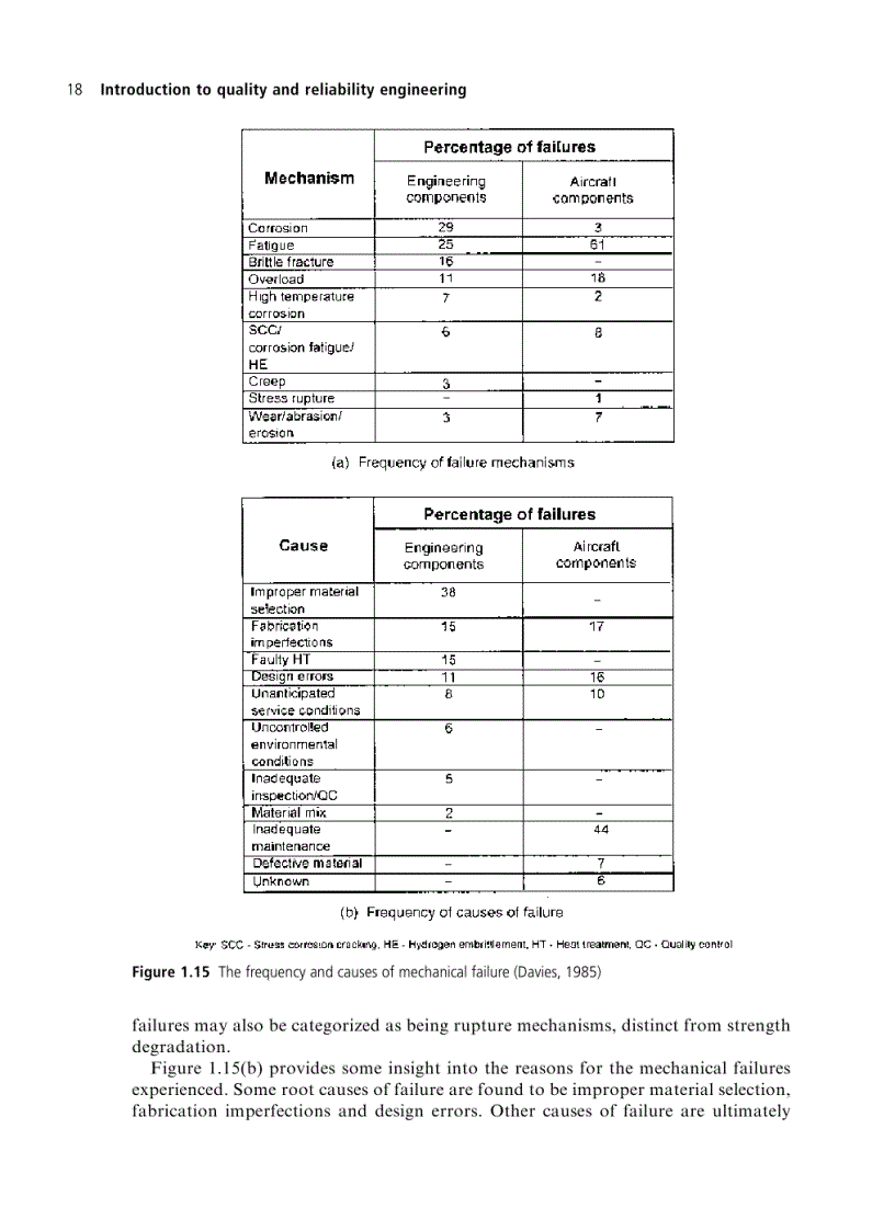 image for page Designing Capable and Reliable Products