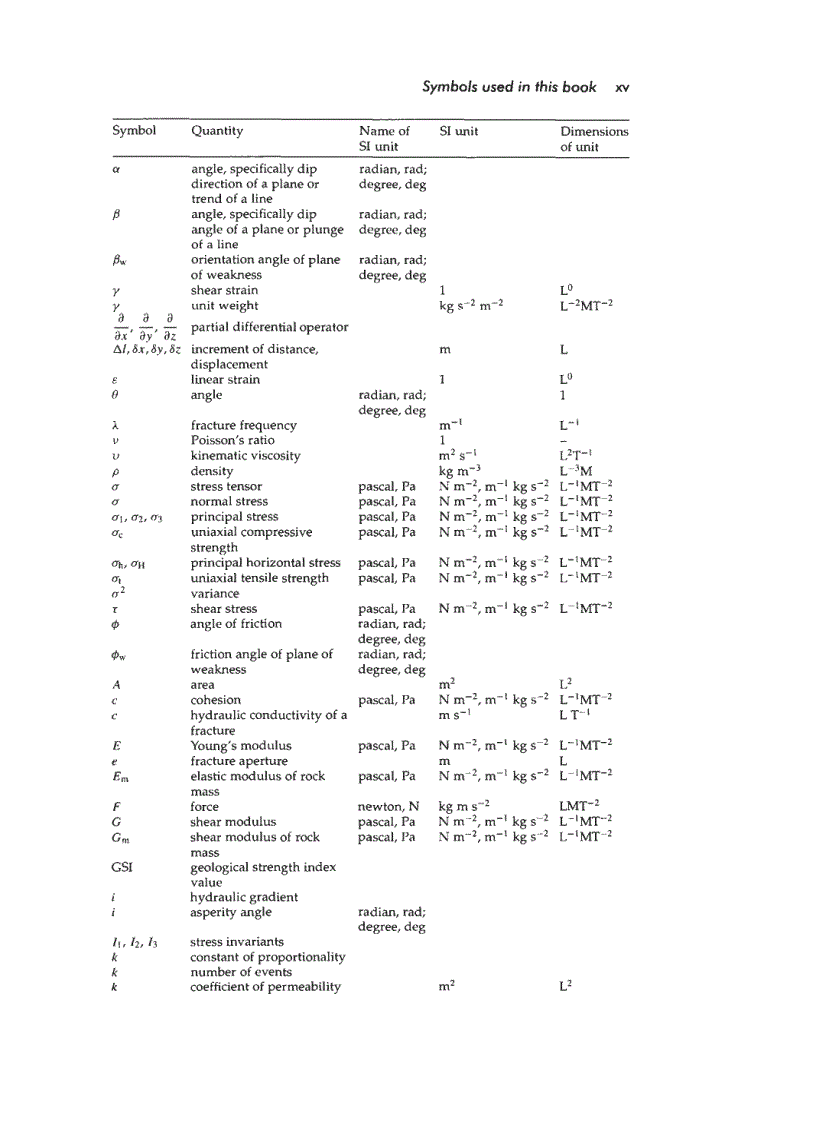 image for page Engineering Rock Mechanics Part 2