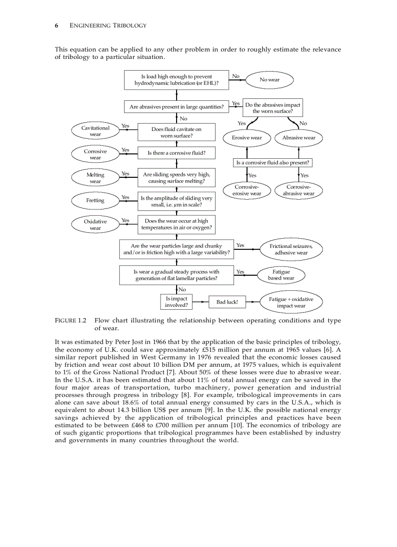 image for page Engineering Tribology