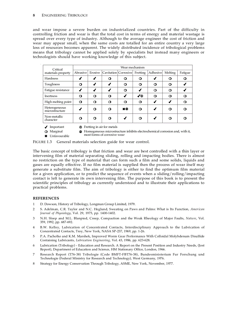 image for page Engineering Tribology