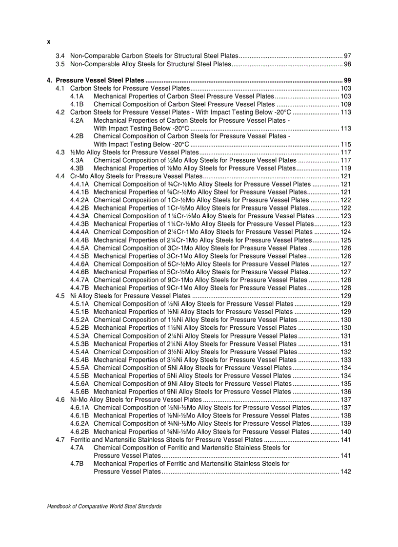 image for page Handbook of Comparative World Steel Standards