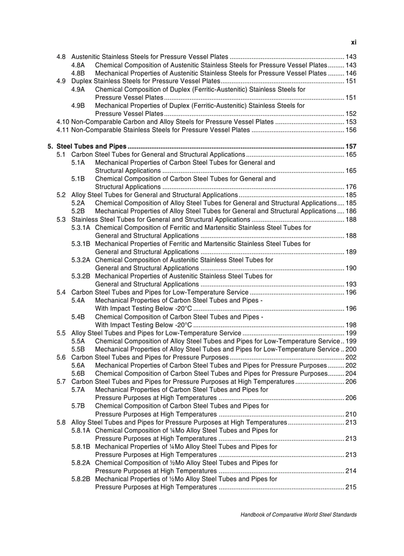 image for page Handbook of Comparative World Steel Standards