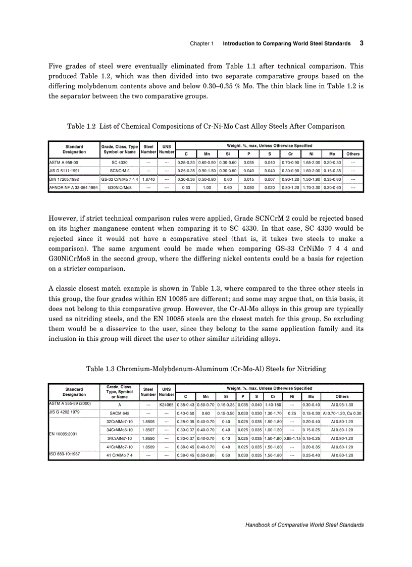 image for page Handbook of Comparative World Steel Standards