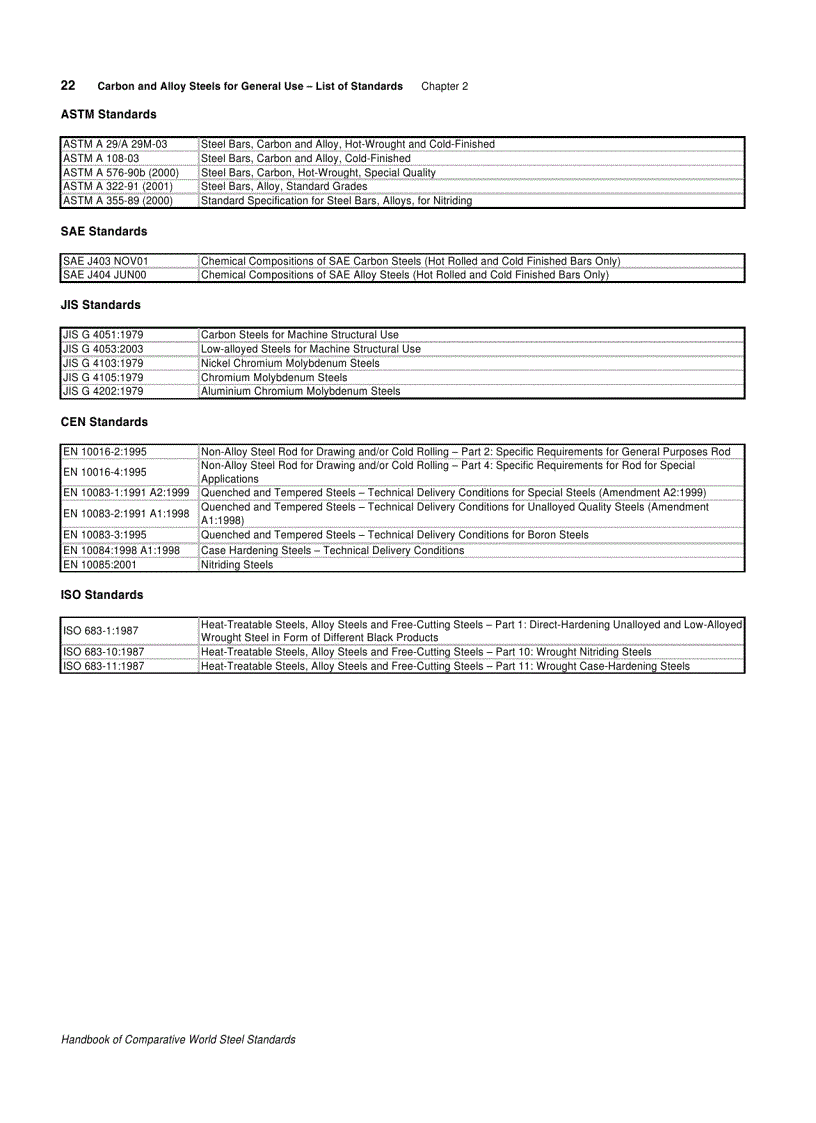 image for page Handbook of Comparative World Steel Standards